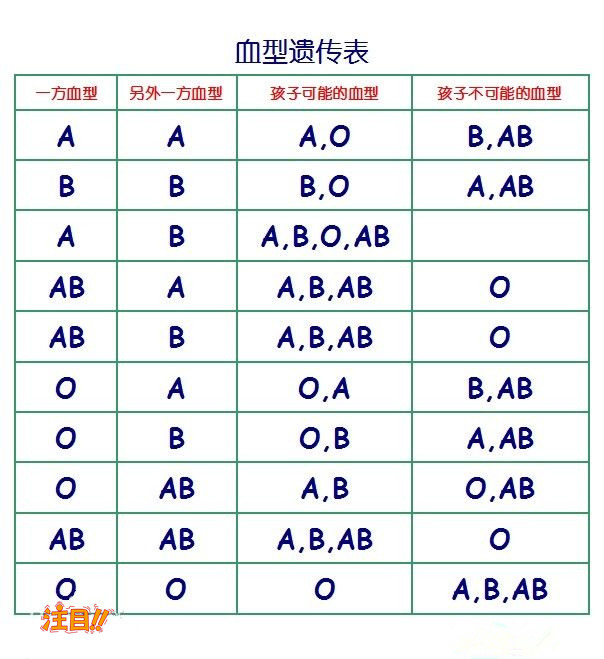 四川去哪里能办理DNA亲子鉴定,四川正规的亲子鉴定中心怎么做